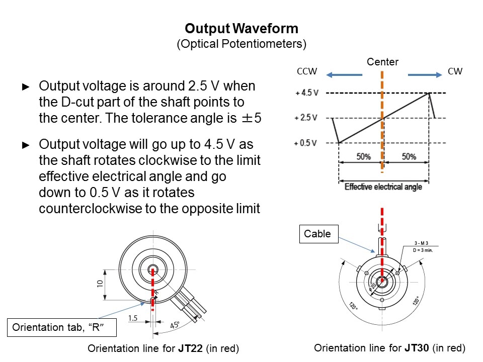 output waveform