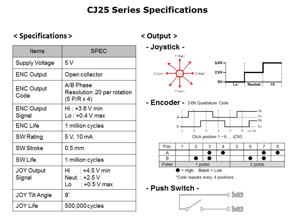 Joystick Encoder Slide 5