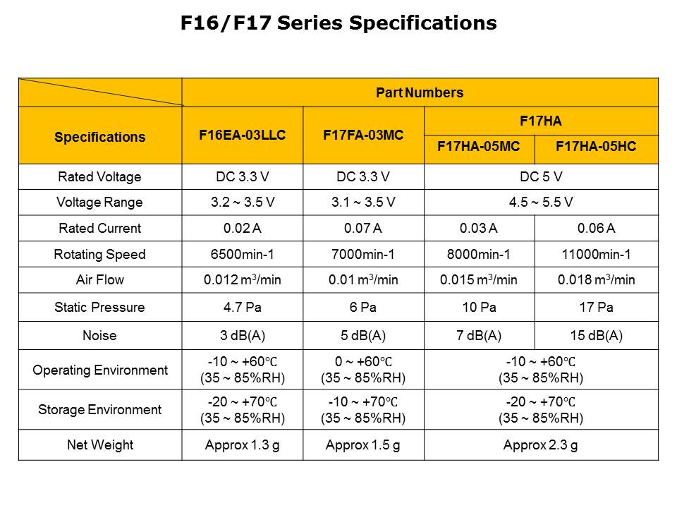 Mini Brushless DC Fans Slide 5