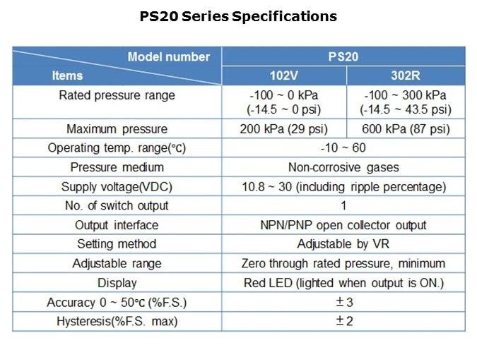 PAPS20-Slide11