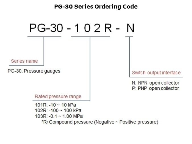 Pressure-Slide19