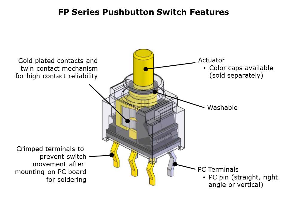 pushbutton-Slide7