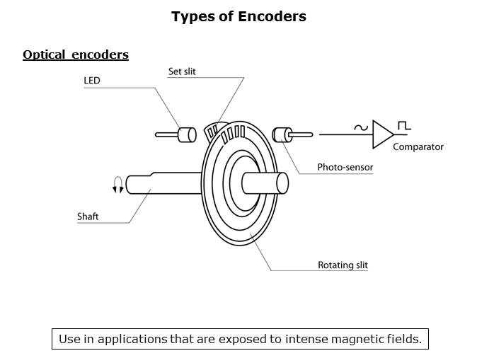 RMS 20 Encoders Slide 3