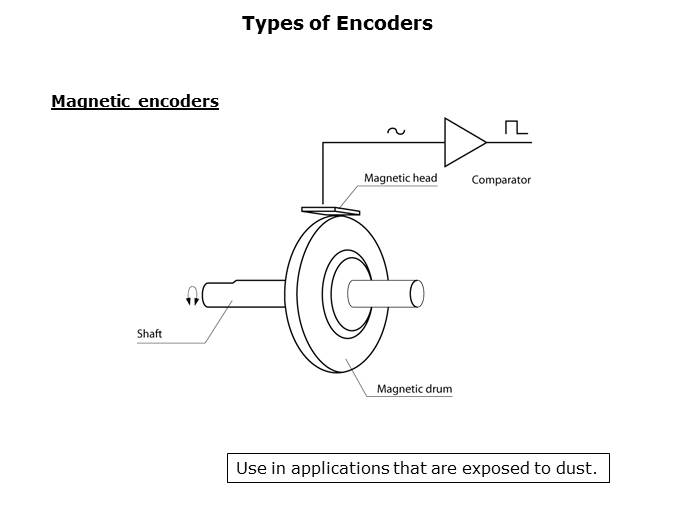 RMS 20 Encoders Slide 4