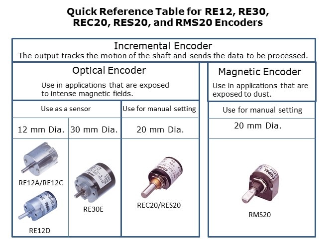 RMS 20 Encoders Slide 6