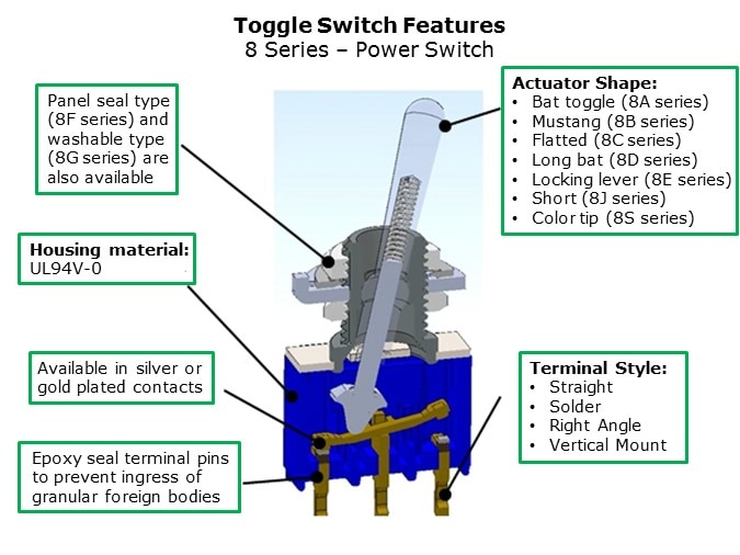 Toggle-Slide8