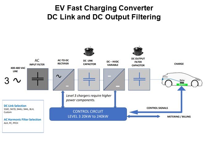 Image of Cornell Dubilier 944L Series of Low Inductance Film Capacitors - EV Charging