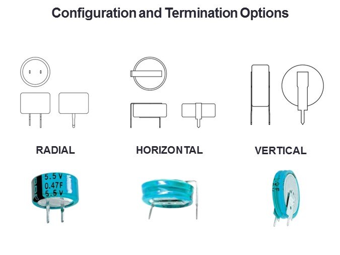 Configuration and Termination Options