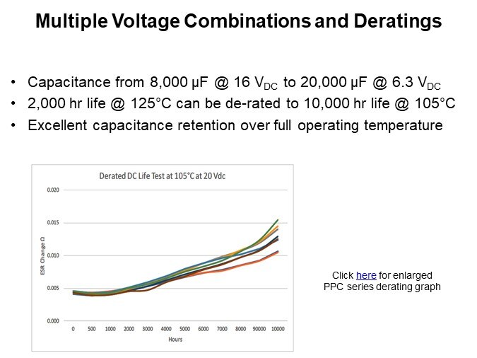 Multiple Voltage Combinations and Deratings