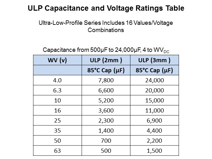 CDE ULP Series of Electrolytic Capacitors - Slide6