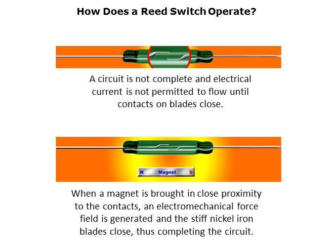 Reed Switch Basics Slide 6