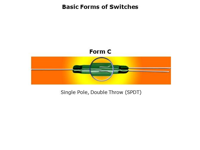 Reed Switch Basics Slide 9