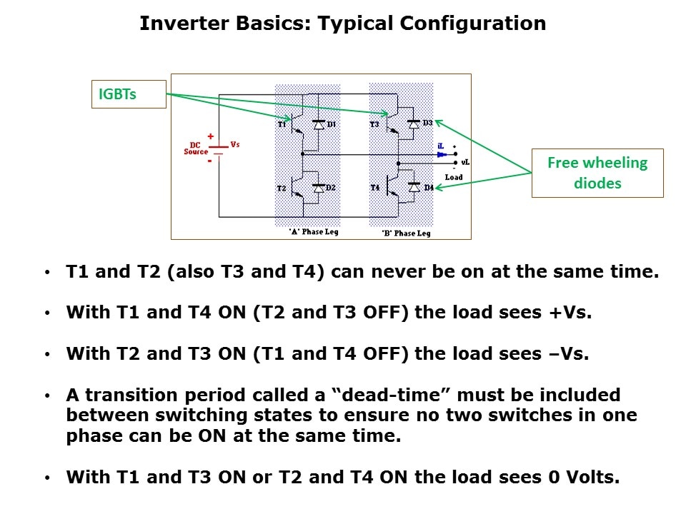 inverter-slide3