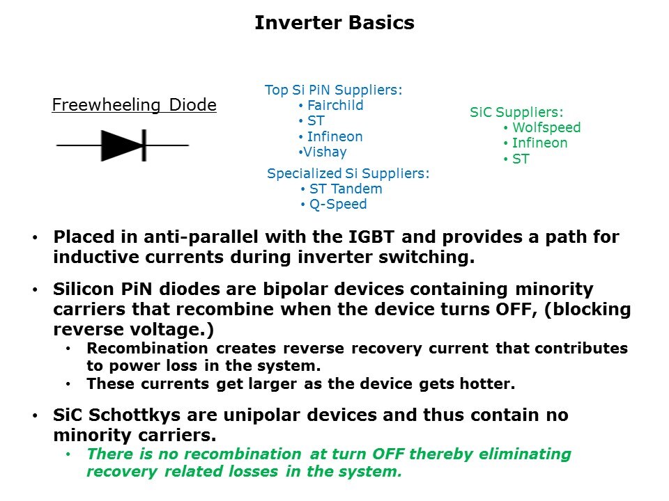 inverter-slide4