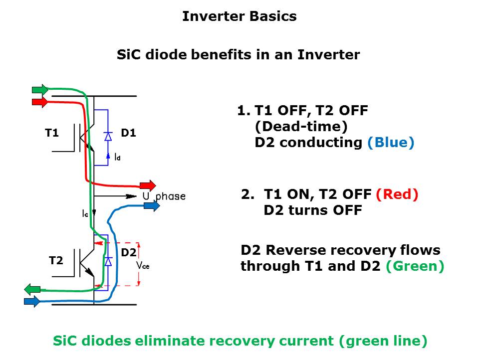 inverter-slide5