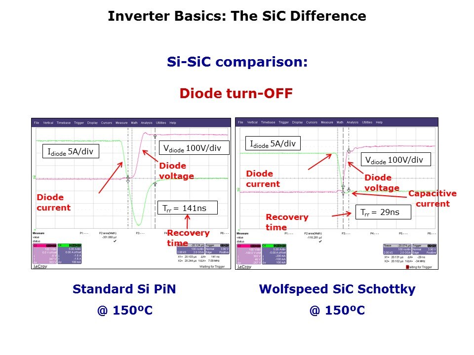 inverter-slide6