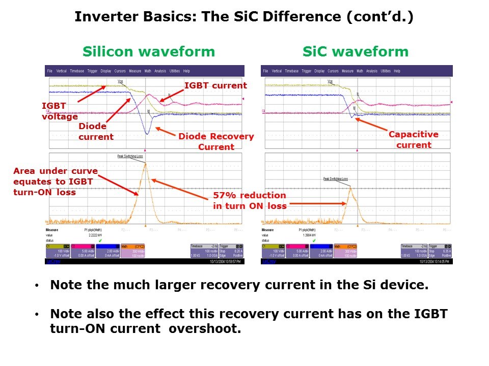 inverter-slide7