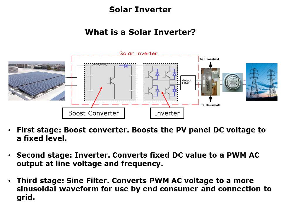 inverter-slide8