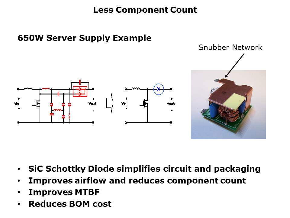 SiC-Schottky-Slide20