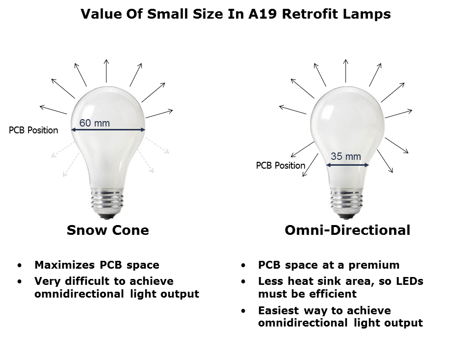 XB-D White LEDs Slide 10