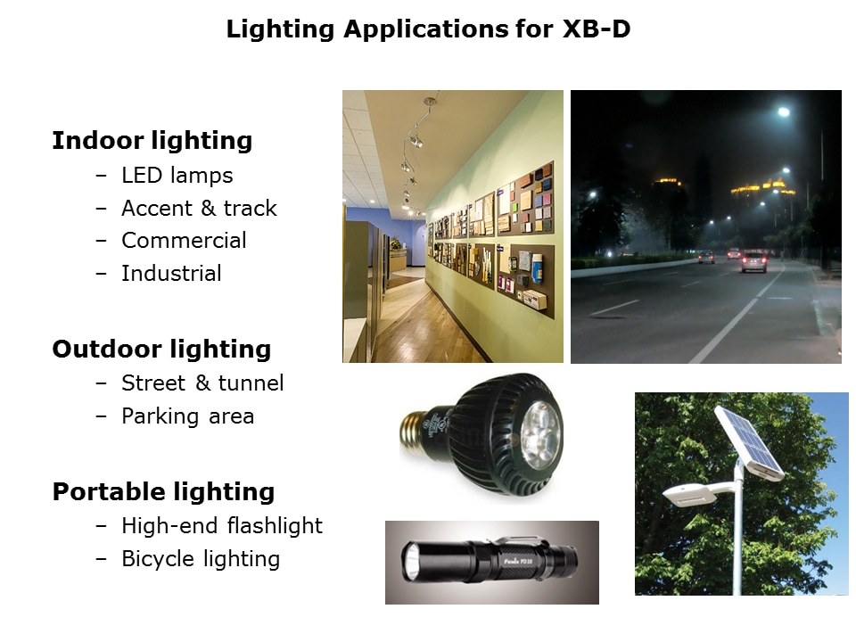 XB-D White LEDs Slide 5