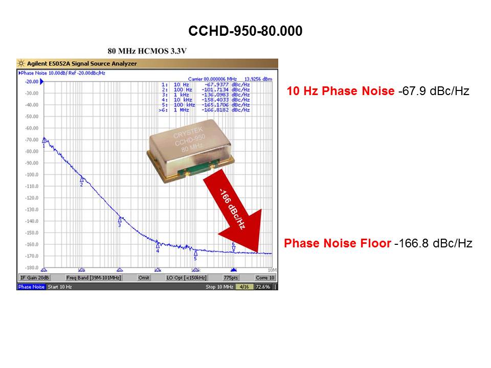 CCHD-950 Overview Slide 5