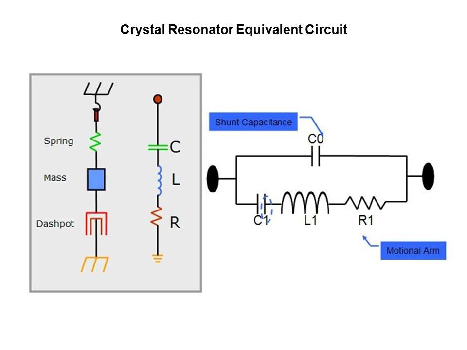 Quartz Crystal Resonators Slide 6