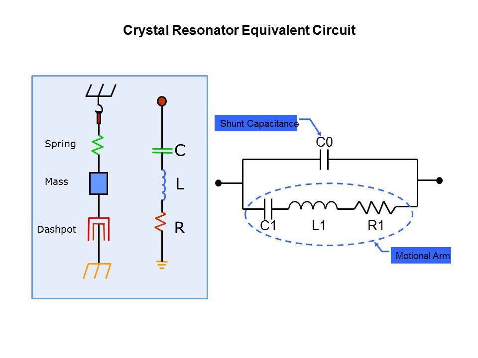 Quartz Crystal Resonators Slide 7