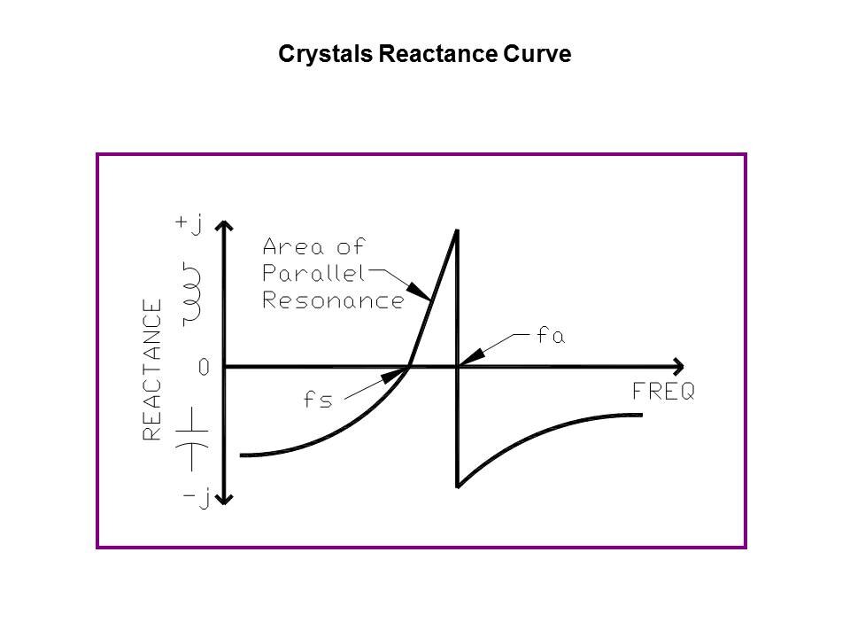 Quartz Crystal Resonators Slide 8