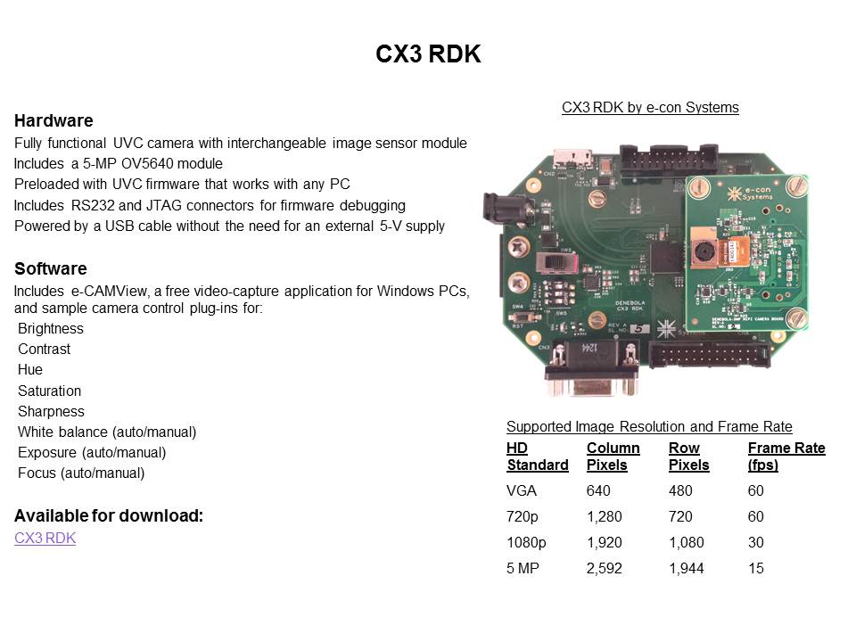 CX3: CSI-2 to USB 3.0 Solution for HD Video Slide 10