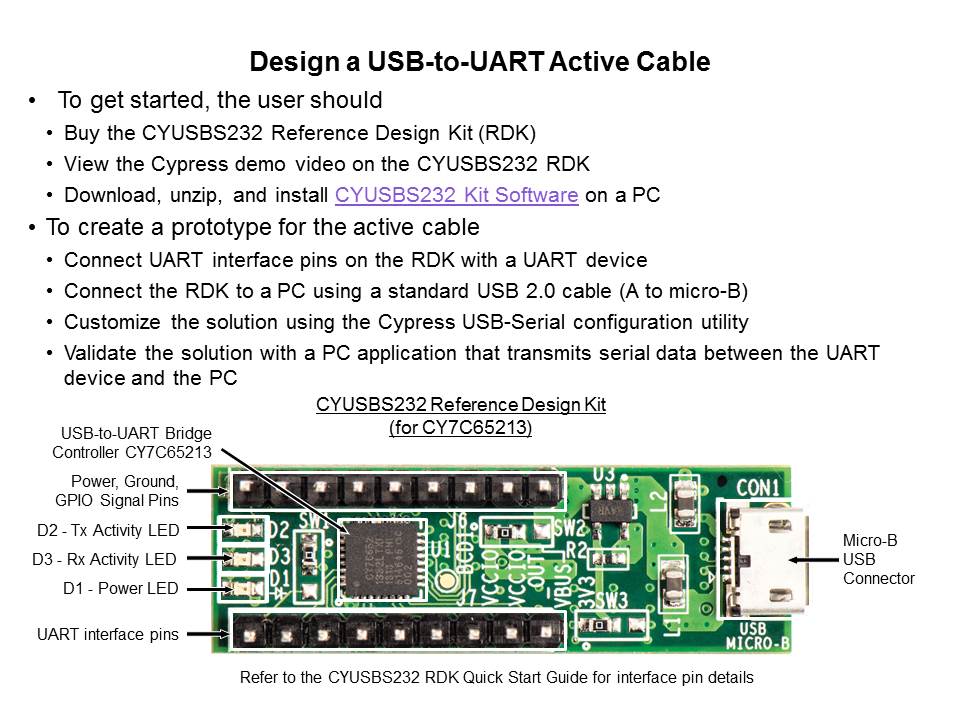 CY7C65213 Single Chip USB-to-UART Bridge Controller Slide 7