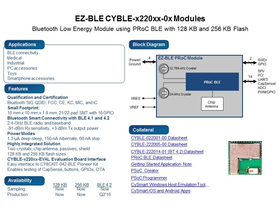 ez-ble cyble