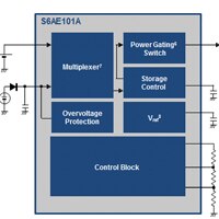 Block Diagram for an Energy Harvesting PMIC