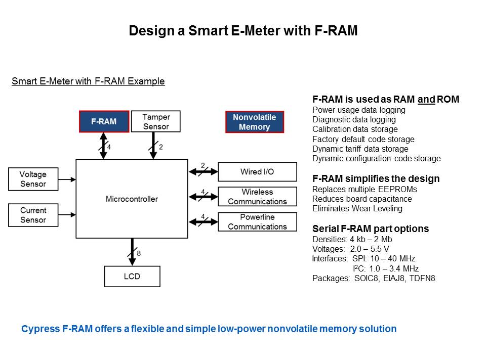 F-RAM for Smart E-Meters Slide 6