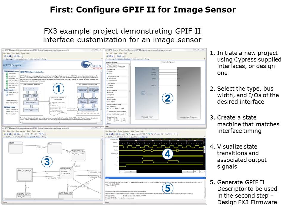 FX3 USB 3 Solution Slide 8