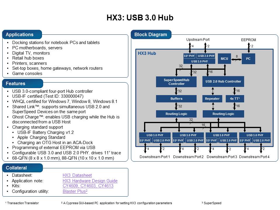 HX3 USB 3.0 HUB Controller Slide 12