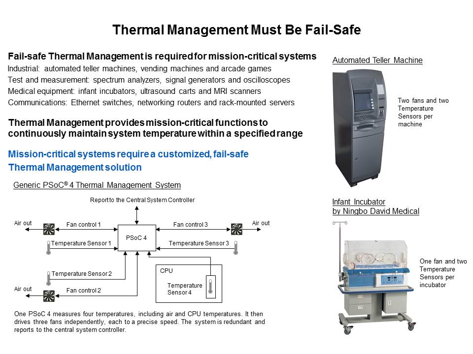 PSoC 4 Solution for Thermal Management Slide 2
