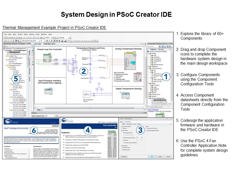 PSoC 4 Solution for Thermal Management Slide 8