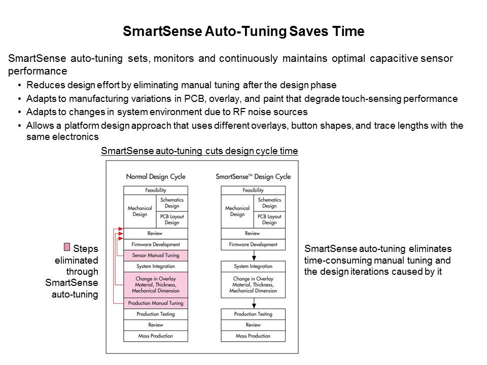 PSoC 4000: Low-Cost 32-bit MCU Slide 13