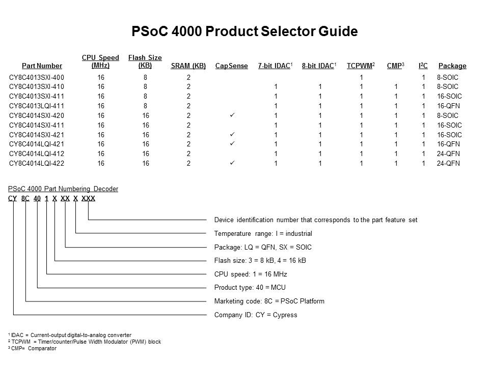 PSoC 4000: Low-Cost 32-bit MCU Slide 20