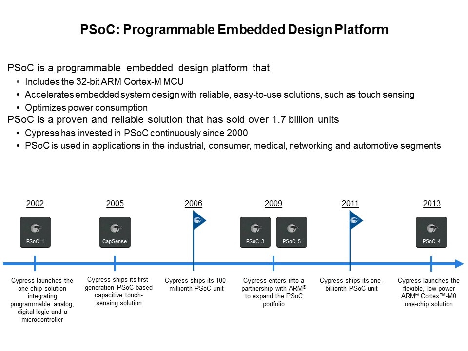 PSoC 4000: Low-Cost 32-bit MCU Slide 3