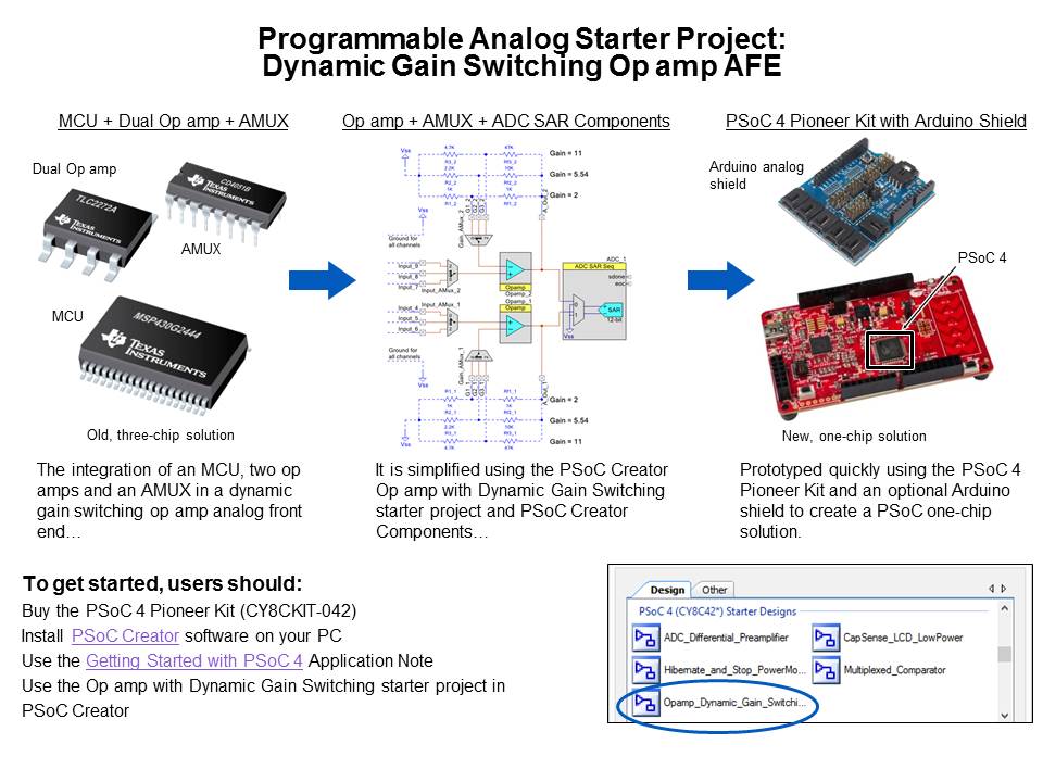 PSoC 4100 and 4200 Programmable System-on-Chip Slide 14