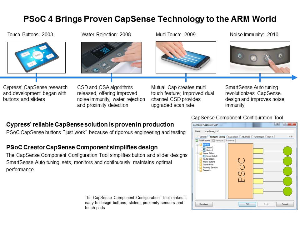 PSoC 4100 and 4200 Programmable System-on-Chip Slide 17