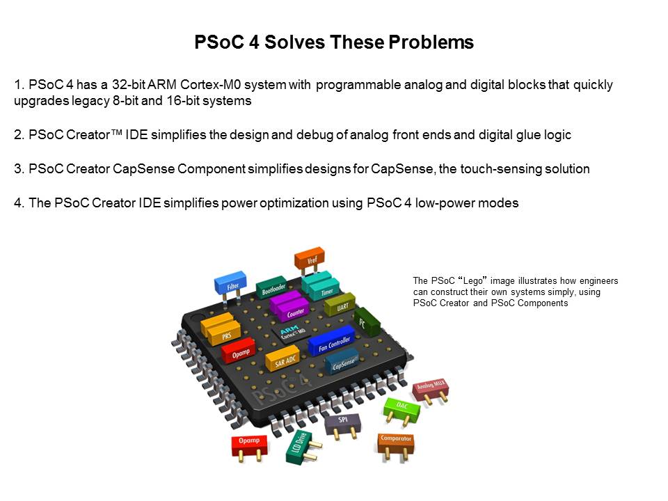 PSoC 4100 and 4200 Programmable System-on-Chip Slide 8