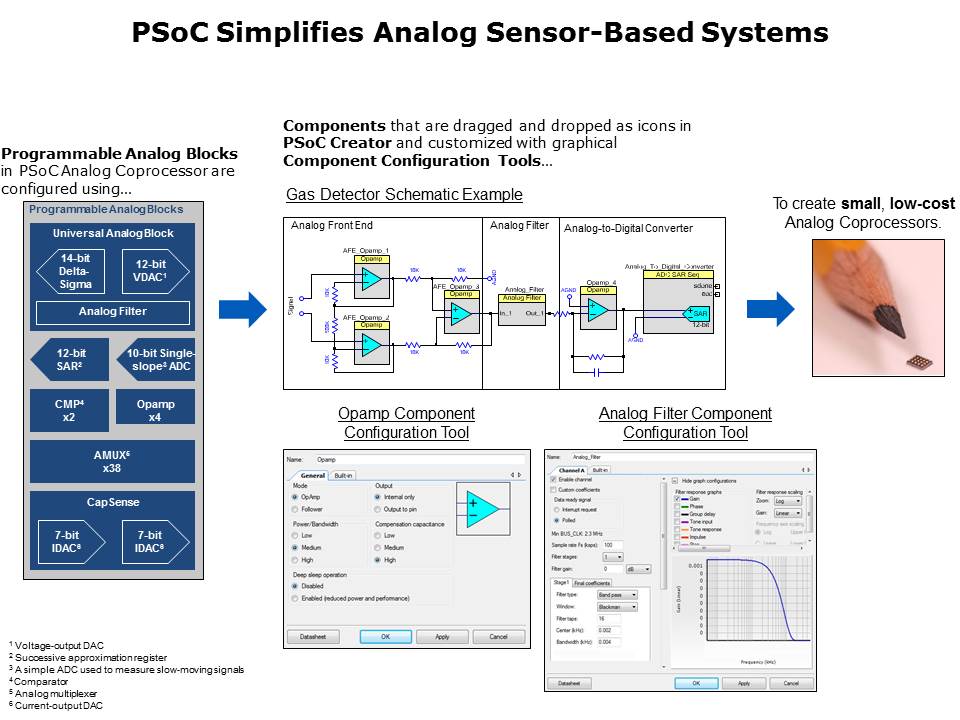 PSoC Analog Compressor Slide 7