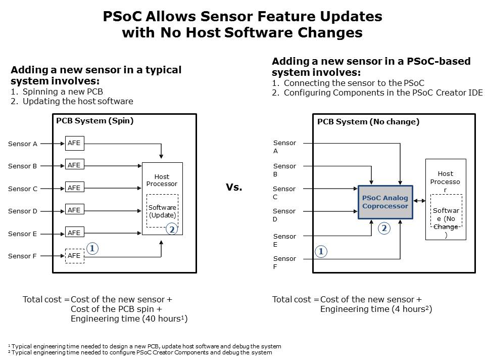 PSoC Analog Compressor Slide 8