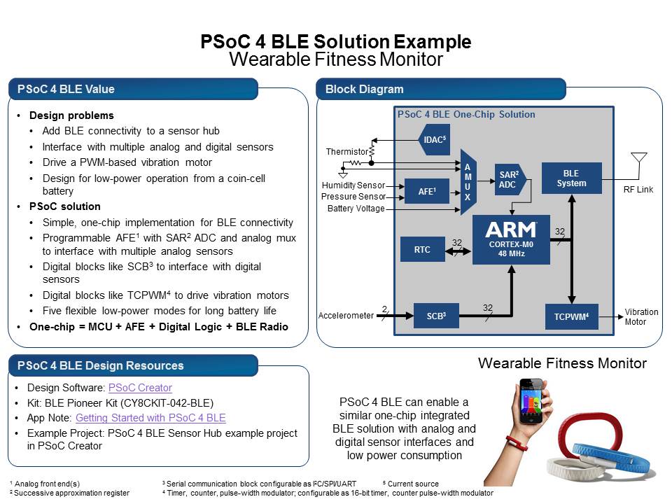 PSoC 4 BLE Low Power Wireless Systems Slide 17