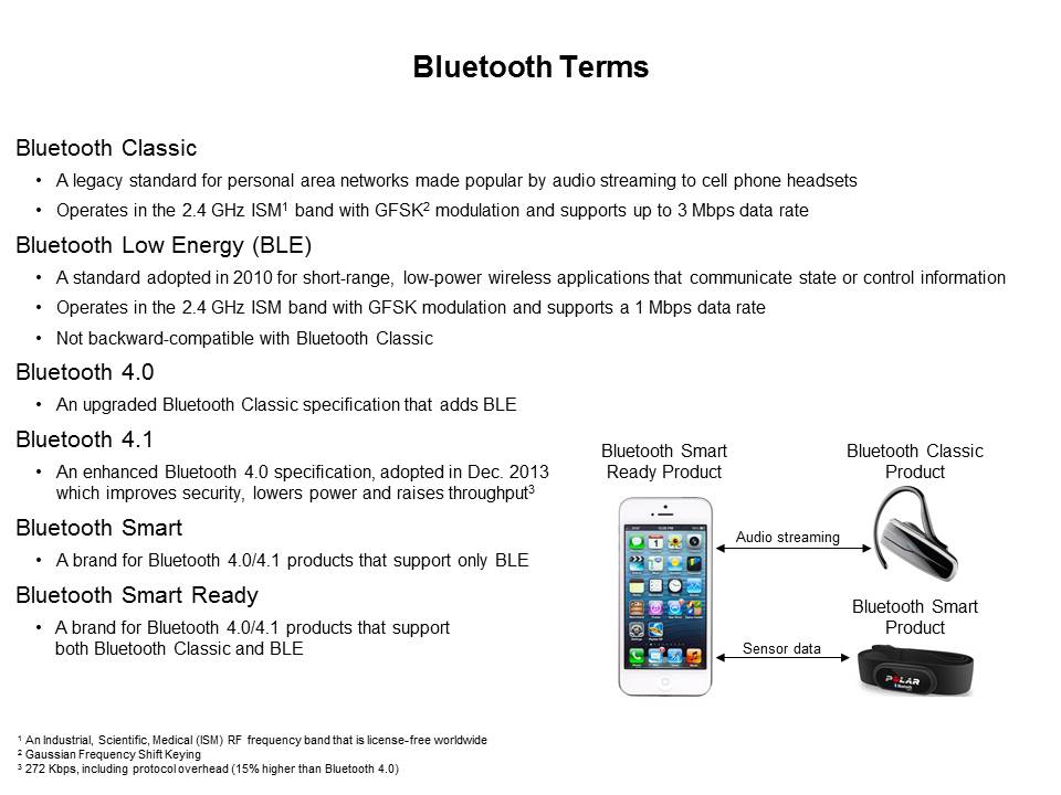 PSoC 4 BLE Low Power Wireless Systems Slide 4