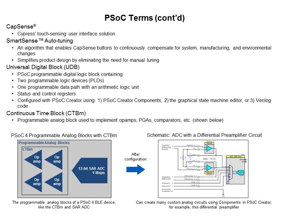 PSoC 4 BLE Low Power Wireless Systems Slide 7