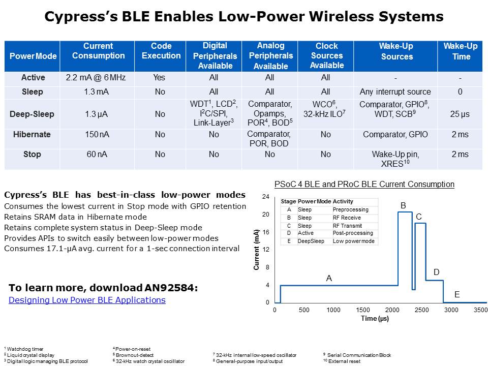 Bluetooth 4.2 Overview Slide 12